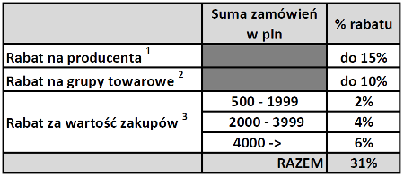 rabaty klientów w centrumrowerowe.pl