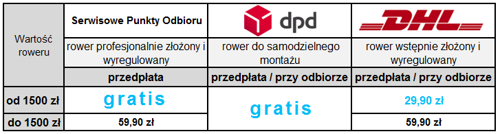 koszty wysyłki w centrumrowerowe.pl