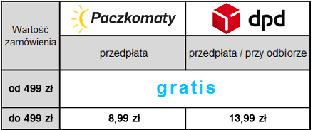 koszty wysyłki w centrumrowerowe.pl