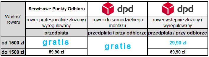 koszty wysyłki w centrumrowerowe.pl