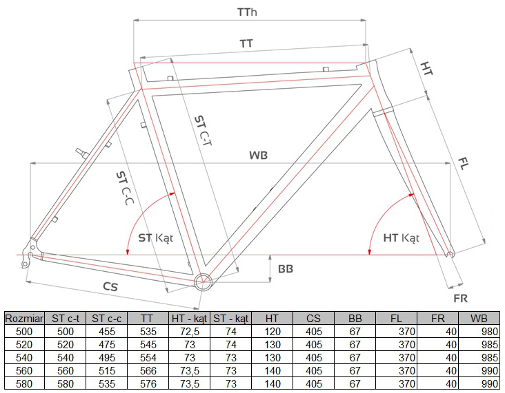 Geometria