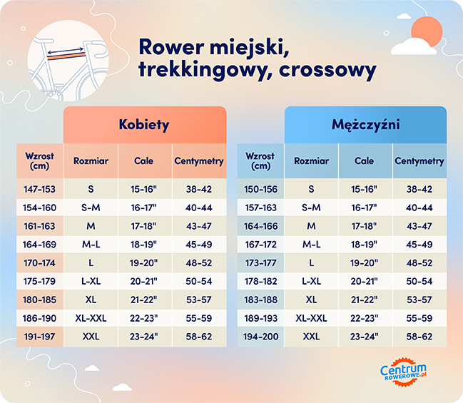 Jak dobrać rozmiar ramy roweru? CentrumRowerowe.pl