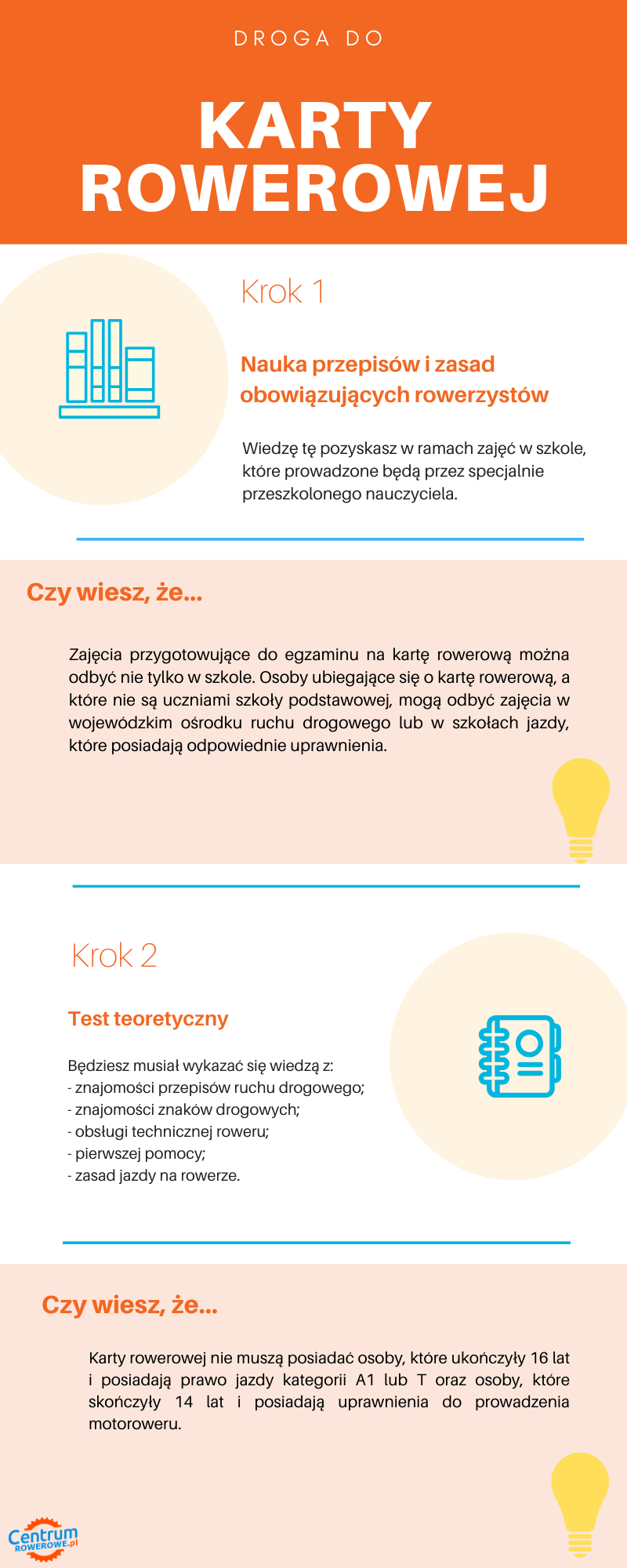 Co Trzeba Umieć Na Karte Rowerową Testy na kartę rowerową – jak zdać? - CentrumRowerowe.pl
