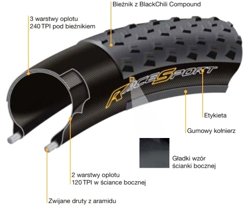 Opona CONTINENTAL Speed King RaceSport | CentrumRowerowe.pl