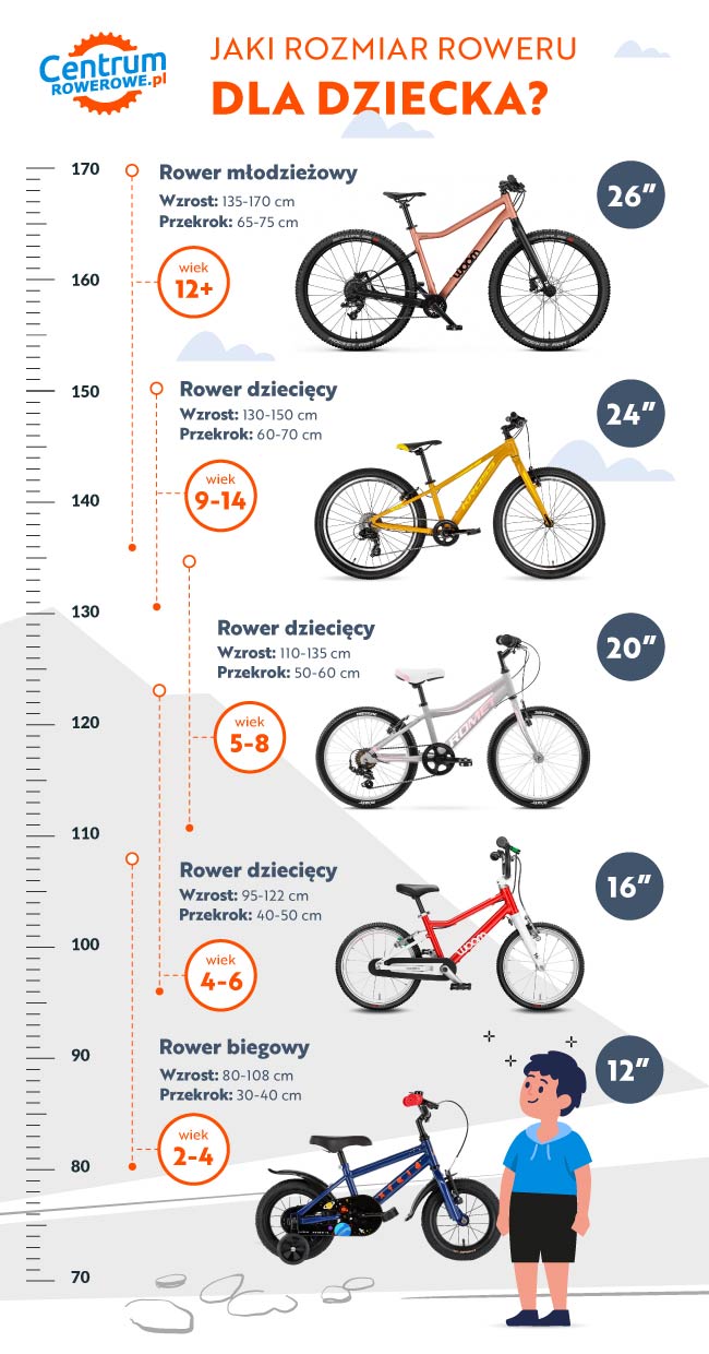 Jak dobrać rower dla dziecka? CentrumRowerowe.pl