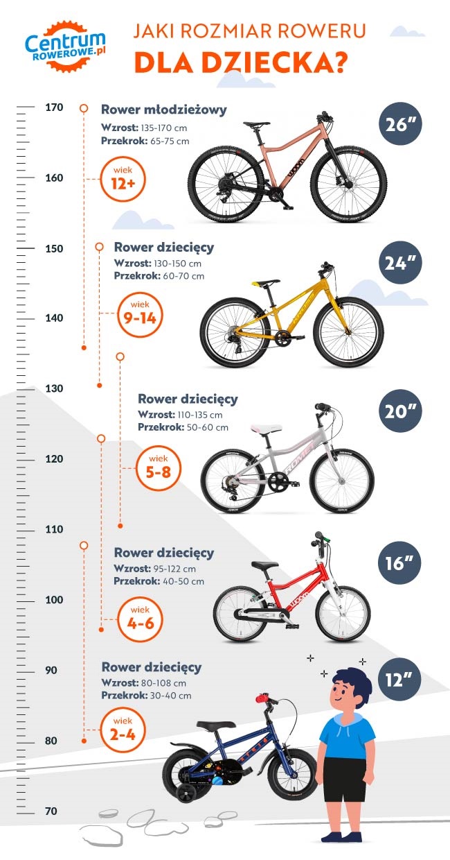 Jak dobrać rower dla dziecka? | CentrumRowerowe.pl