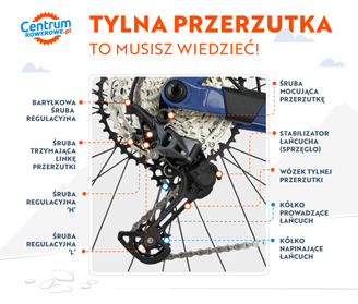 regulacja-przerzutek-jak-wyregulowa-przedni-i-tyln-przerzutk