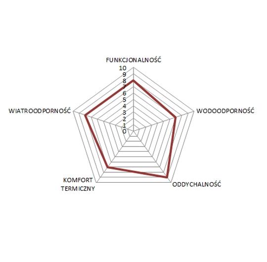 diagram odzież assos