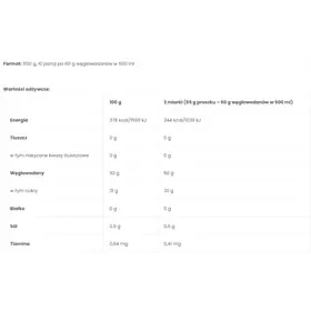 Napój energetyczny ENERVIT Isocarb C2:1 PRO
