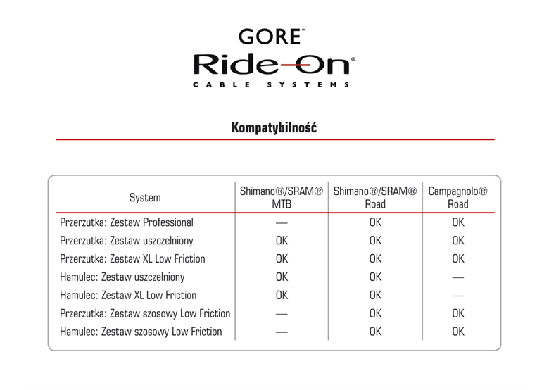 Zestaw pancerzy przerzutkowych GORE RIDE ON Low Friction