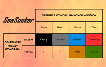 Dobór adapterów przedniego koła SeaSucker