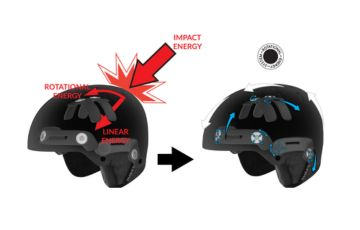 Shred Rotational Energy System™