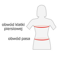 Rozmiar - Obwód klatki piersiowej, Obwód pasa
