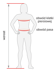 Rozmiar - Wzrost, Obwód klatki piersiowej