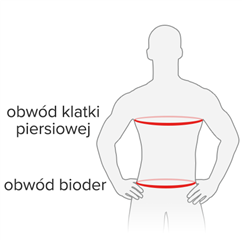 Rozmiar - Obwód klatki piersiowej, Obwód bioder, Obwód talii