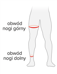 Rozmiar - Długość całkowita, Obwód górny