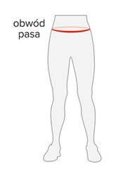 Rozmiar - Obwód pasa