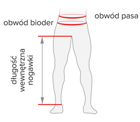 Rozmiar - Obwód pasa, Obwód bioder, Długość wewnętrzna nogawki