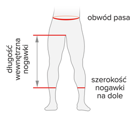 Rozmiar - Obwód pasa, Szerokość nogawki na dole, Długość wewnętrzna nogawki