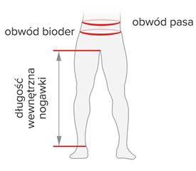 Rozmiar - Obwód pasa, Długość wewnętrzna nogawki