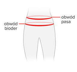 Rozmiar - Obwód pasa, Obwód bioder, Długość nogawki